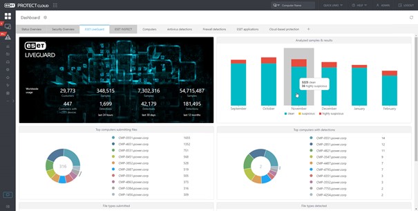 Новая платформа. Управление рисками кибербезопасности с помощью новой платформы ESET.