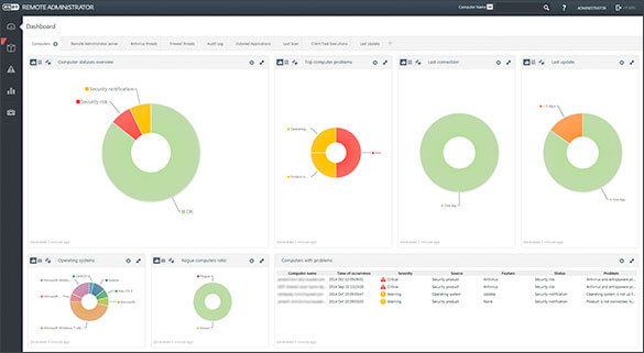 ESET Remote Administrator ESET Remote Administrator screenshot